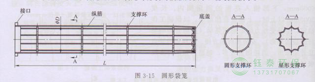 各種除塵骨架的生產標準、規(guī)格及成本