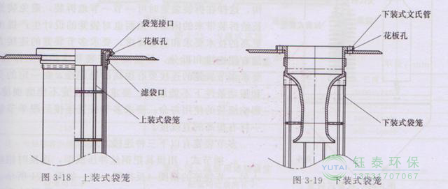 各種除塵骨架的生產標準、規(guī)格及成本